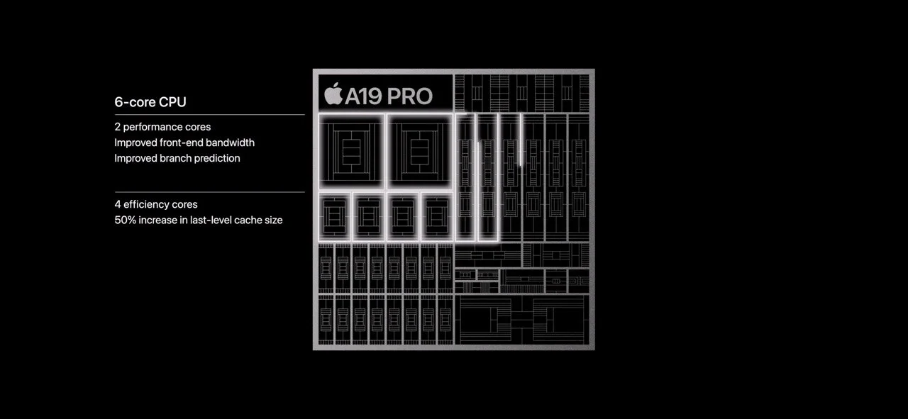 шестиядерный процессор процессор Apple A19 Pro